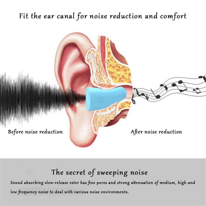 Soundproof Sleep Ear Plugs Earplugs for Sleeping Special Mute Soft Slow Rebound Student Anti-Noise Protection Anti Snore Earplug